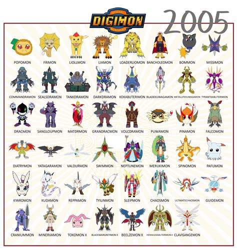 list of digimon